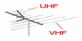 Rooftop Antenna