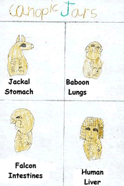 Ancient Egypt Alphabet